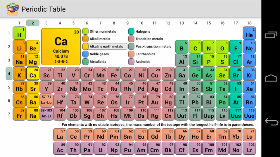 Periodic Table - malik toom 8th grade science